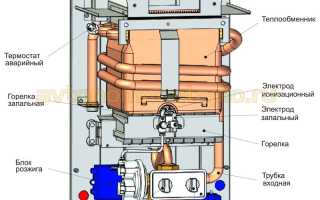 Регулировка газовых колонок мора