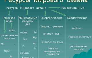 Промысловые ресурсы мирового океана