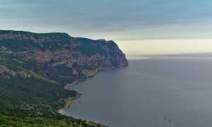 Лучшие пляжи черного моря 2021